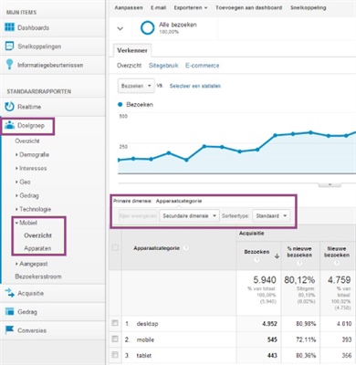 Is uw site al knock out of mobile ready?